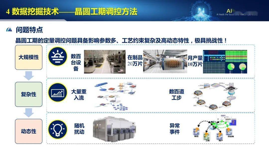 工业大数据技术与应用有哪些?工业大数据技术应用案例 第2张 工业大数据技术与应用有哪些?工业大数据技术应用案例 第2张