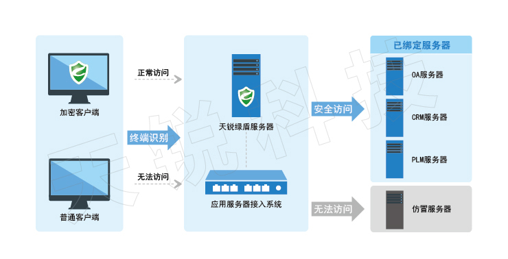 服务器远程管理卡,如何确保数据安全与操作便捷性? 第2张 服务器远程管理卡,如何确保数据安全与操作便捷性? 第2张