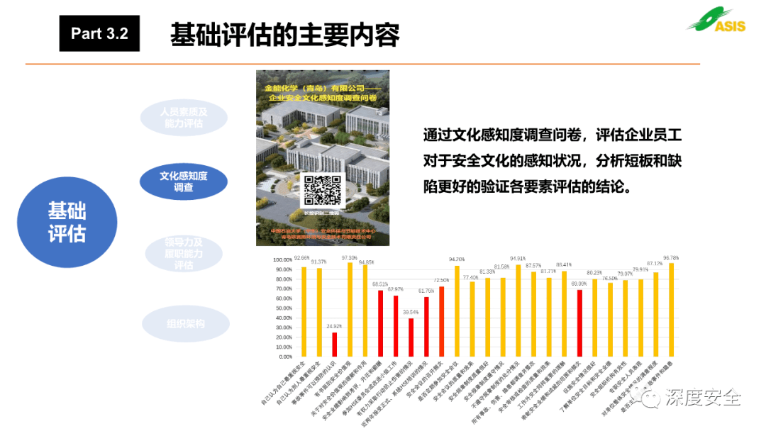 安全评估推广如何有效提升企业安全评估的普及率和实施效果？ 第1张