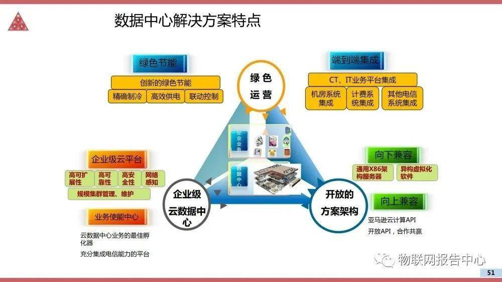 互联网数据中心怎么搭建?数据中心建设方案与流程详解 第3张 互联网数据中心怎么搭建?数据中心建设方案与流程详解 第3张