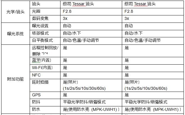 vr物理摄像机脚本 第2张 vr物理摄像机脚本 第2张
