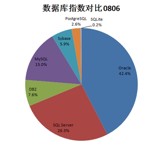 服务器数据库种类繁多,究竟有哪些常见的数据库类型呢? 第1张 服务器数据库种类繁多,究竟有哪些常见的数据库类型呢? 第1张