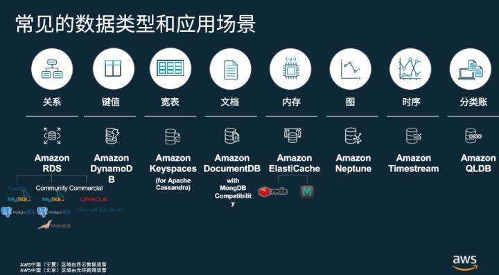 服务器数据库种类繁多,究竟有哪些常见的数据库类型呢? 第2张 服务器数据库种类繁多,究竟有哪些常见的数据库类型呢? 第2张