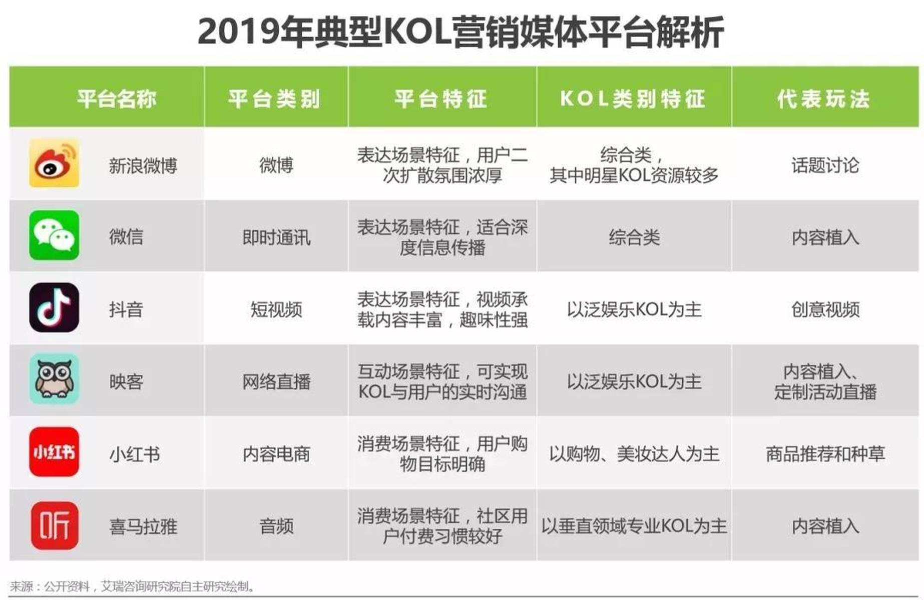 AI怎么做KOL投放策略,AI如何制定KOL投放策略 第2张 AI怎么做KOL投放策略,AI如何制定KOL投放策略 第2张