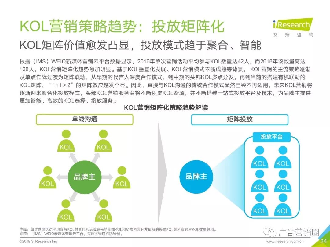 AI怎么做KOL投放策略,AI如何制定KOL投放策略 第1张 AI怎么做KOL投放策略,AI如何制定KOL投放策略 第1张