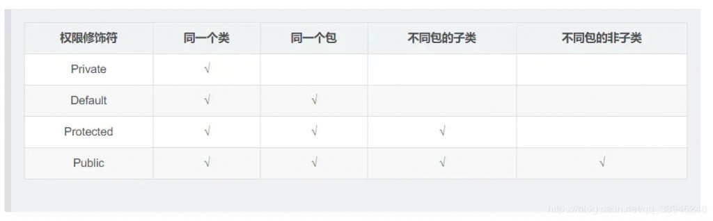 Java中如何正确声明一个保护(protected)类及其访问权限? 第2张 Java中如何正确声明一个保护(protected)类及其访问权限? 第2张