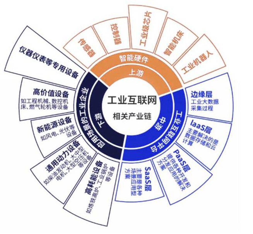 工业互联网是大数据分析吗?工业互联网与大数据的关系 第3张 工业互联网是大数据分析吗?工业互联网与大数据的关系 第3张