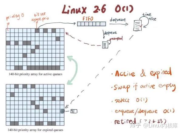 linux下如何进行进程调度 第2张 linux下如何进行进程调度 第2张