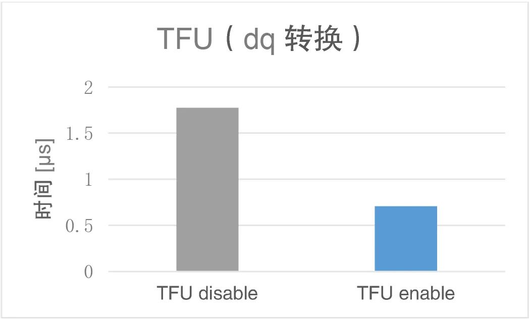 使用FTL引入JSTL,为何开发效率提升不明显? 第2张 使用FTL引入JSTL,为何开发效率提升不明显? 第2张