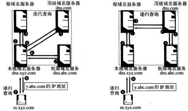 服务器放置地如何准确查询?揭秘知晓服务器具体位置的秘诀! 第2张 服务器放置地如何准确查询?揭秘知晓服务器具体位置的秘诀! 第2张