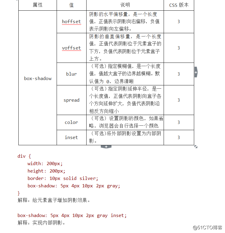 html定义类表如何缩进