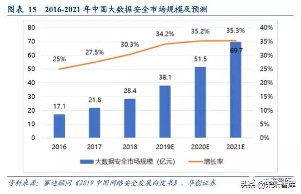 大数据分析在安全领域的作用及挑战,您是否了解其深度应用与未来趋势? 第2张 大数据分析在安全领域的作用及挑战,您是否了解其深度应用与未来趋势? 第2张
