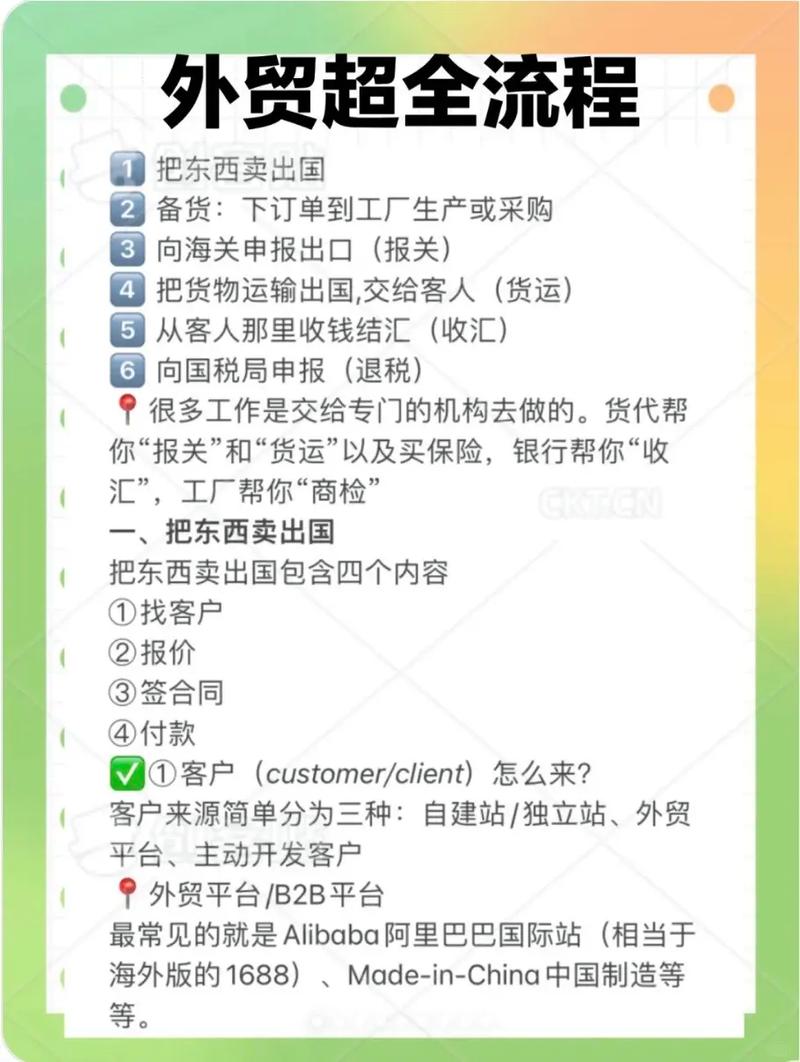 外贸域名注册怎么选择?外贸域名注册费用及流程 第1张 外贸域名注册怎么选择?外贸域名注册费用及流程 第1张