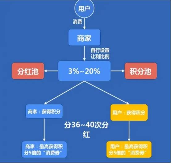 AI怎么做积分商城运营,AI如何搭建积分商城
