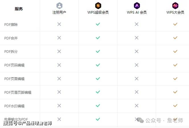 AI怎么做会员体系设计,AI会员体系搭建方法 第2张 AI怎么做会员体系设计,AI会员体系搭建方法 第2张