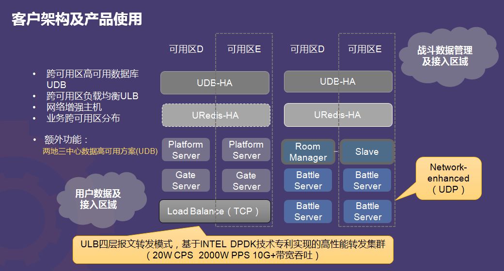 如何高效操作,精准授予数据库用户权限的详细步骤与技巧? 第2张 如何高效操作,精准授予数据库用户权限的详细步骤与技巧? 第2张