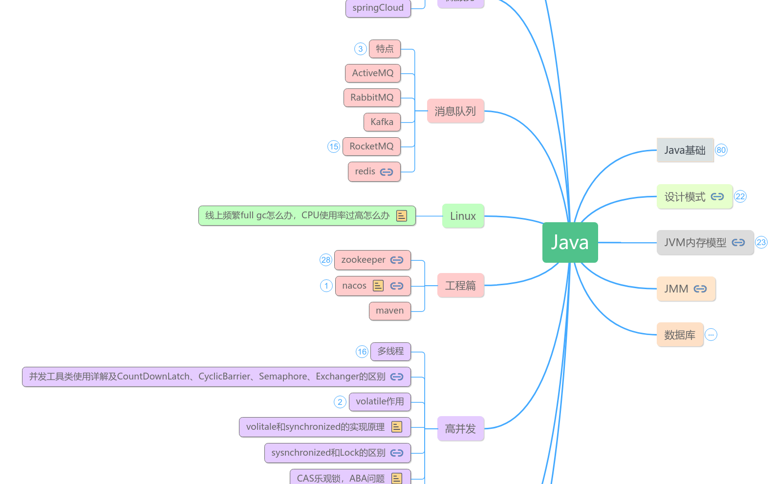 Java工程师考试有哪些必考知识点?备考策略和技巧详解? 第1张 Java工程师考试有哪些必考知识点?备考策略和技巧详解? 第1张