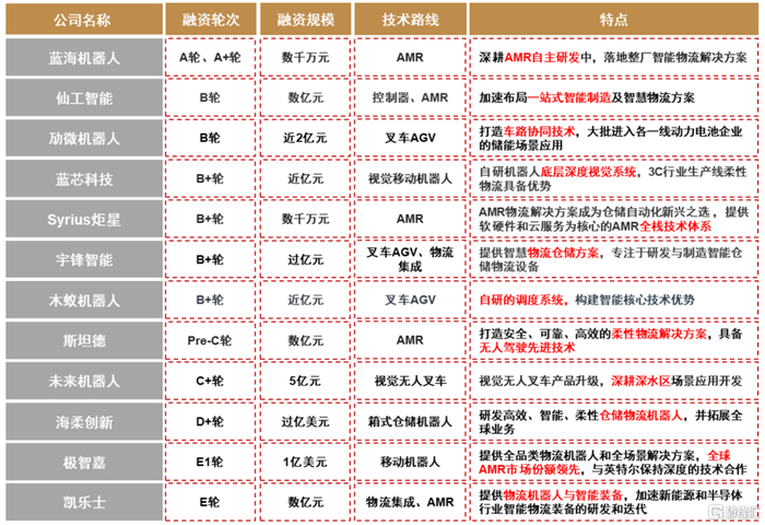 工业AI训练系统定价多少?工业AI训练系统价格表 第2张 工业AI训练系统定价多少?工业AI训练系统价格表 第2张