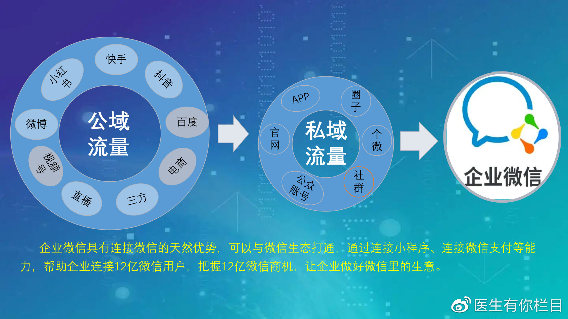 AI怎么做私域流量运营,AI私域运营技巧 第2张 AI怎么做私域流量运营,AI私域运营技巧 第2张