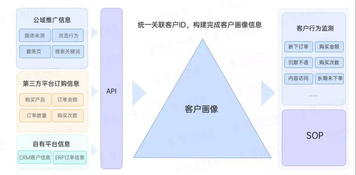 AI怎么做私域流量运营,AI私域运营技巧 第3张 AI怎么做私域流量运营,AI私域运营技巧 第3张