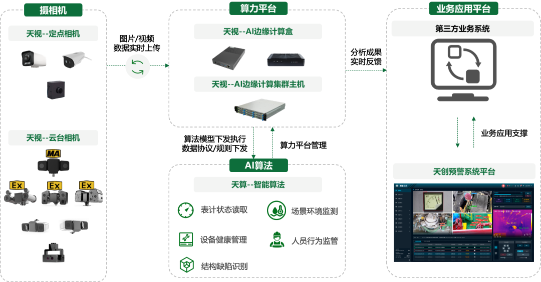 工业AI训练系统代金券怎么用?工业AI训练系统多少钱 第3张 工业AI训练系统代金券怎么用?工业AI训练系统多少钱 第3张