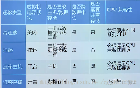 虚拟化服务器硬件选型要注意哪些关键参数? 第1张 虚拟化服务器硬件选型要注意哪些关键参数? 第1张
