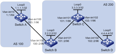 s5700配置实例,s5700交换机如何配置VLAN 第1张 s5700配置实例,s5700交换机如何配置VLAN 第1张