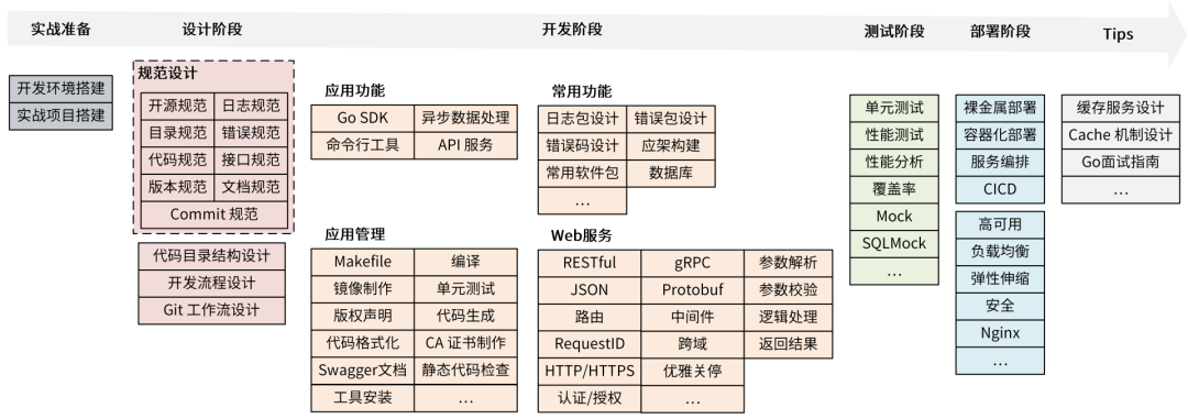 go开发工具有哪些是新手入门最推荐的?如何高效选择适合自己的工具? 第2张 go开发工具有哪些是新手入门最推荐的?如何高效选择适合自己的工具? 第2张