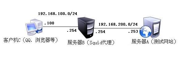 外网管理服务器,究竟隐藏着哪些不为人知的秘密? 第3张 外网管理服务器,究竟隐藏着哪些不为人知的秘密? 第3张
