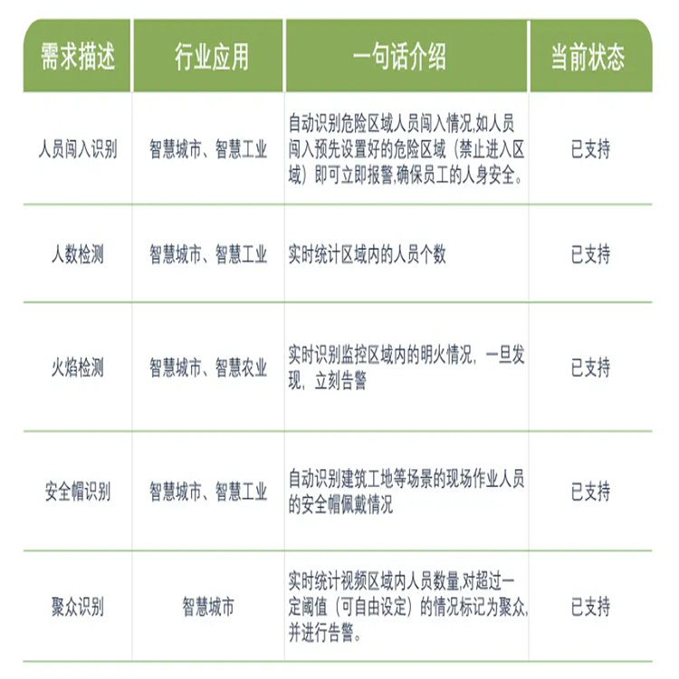 工业AI推理系统新购优惠真的划算吗？工业AI推理系统价格