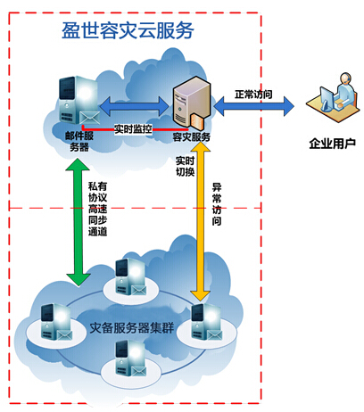 为何coremail服务器地址如此关键,却常被忽视?
