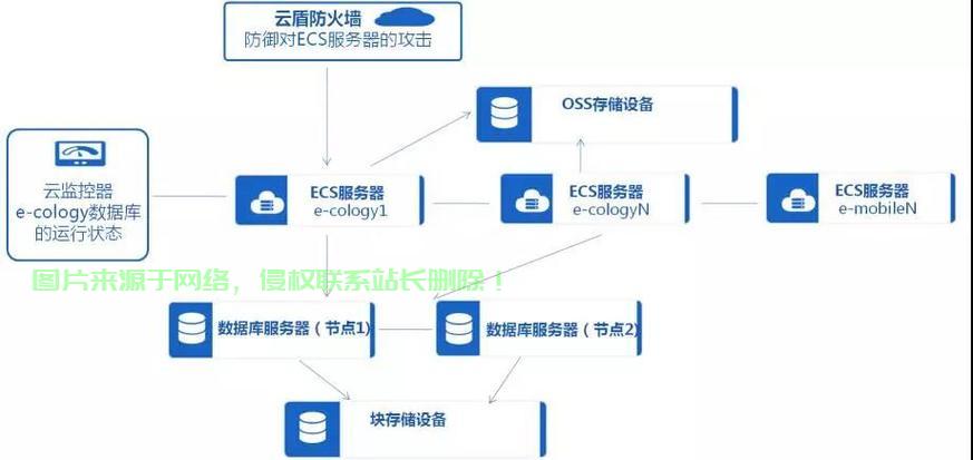 如何轻松实现怎么访问云服务器？揭秘高效接入云平台的方法！ 第2张