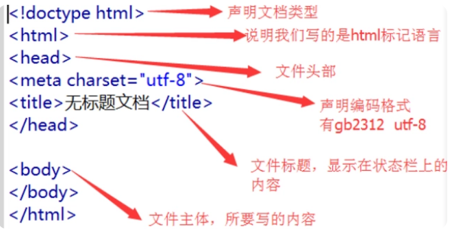 如何解析html中的数据格式文件格式 第1张 如何解析html中的数据格式文件格式 第1张