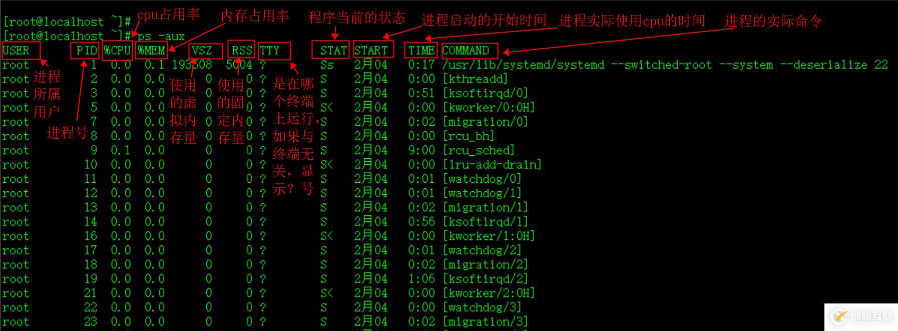 linux pid文件如何生成