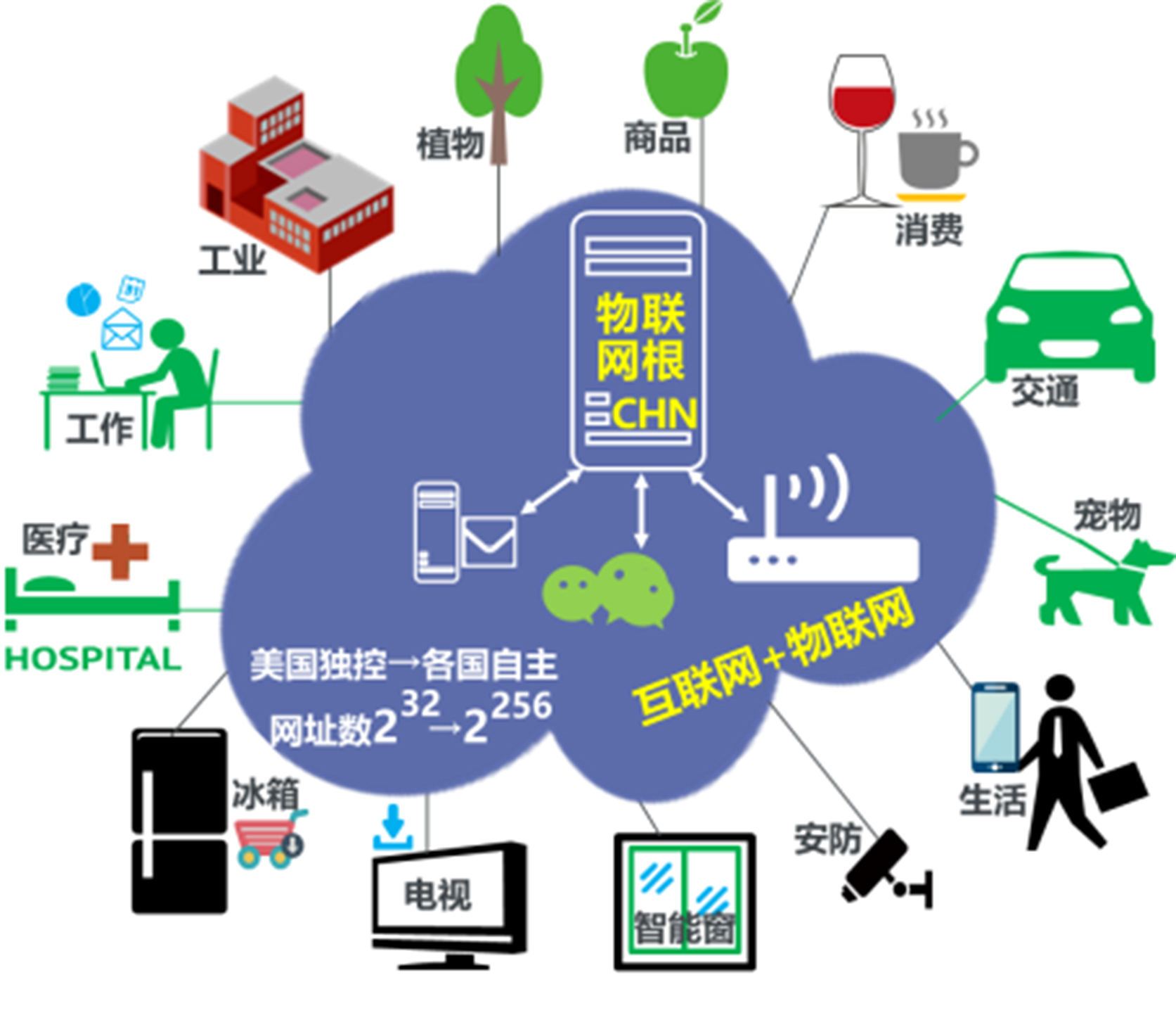互联网物联网还有什么?物联网技术应用场景有哪些 第2张 互联网物联网还有什么?物联网技术应用场景有哪些 第2张