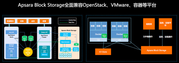 openstack服务器如何选择配置才适合企业部署? 第3张 openstack服务器如何选择配置才适合企业部署? 第3张