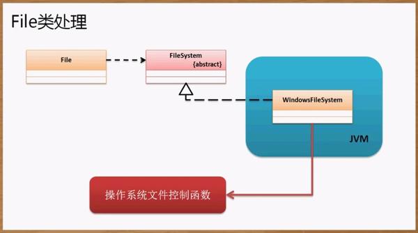 Java环境下MD文件有哪些打开方式及适用场景? 第1张 Java环境下MD文件有哪些打开方式及适用场景? 第1张