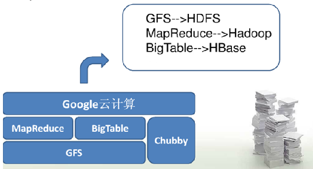 Hadoop支持存储哪些格式？Hadoop常用存储格式有哪些