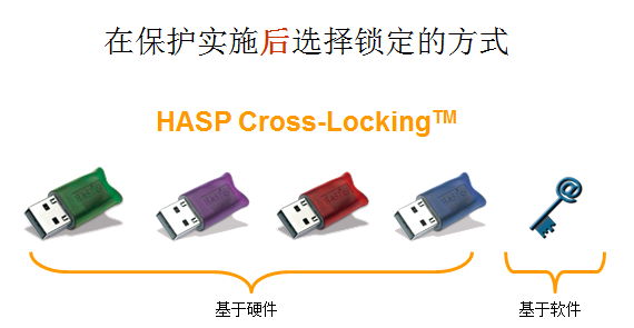 hasp客户锁是什么？hasp加密狗驱动怎么安装