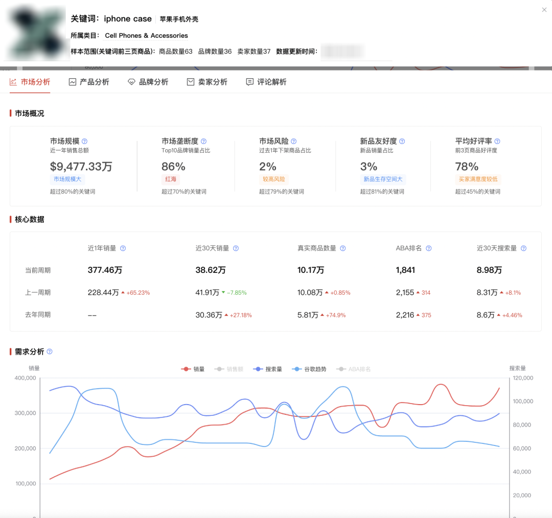 安全运营中心新购优惠,为何选择此时入手?性价比分析及疑问解答! 第1张 安全运营中心新购优惠,为何选择此时入手?性价比分析及疑问解答! 第1张