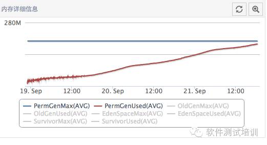 Java如何高效进行耗时测试,有哪些实用工具和方法? 第2张 Java如何高效进行耗时测试,有哪些实用工具和方法? 第2张