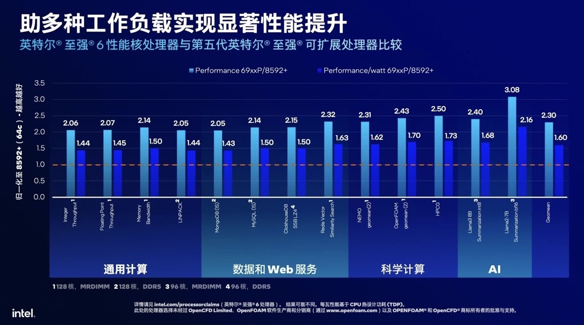 工业AI推理系统年末优惠力度大吗?工业AI推理系统哪家性价比高 第3张 工业AI推理系统年末优惠力度大吗?工业AI推理系统哪家性价比高 第3张