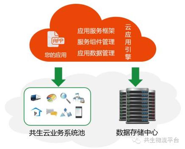服务器tms系统如何提升物流管理效率? 第1张 服务器tms系统如何提升物流管理效率? 第1张