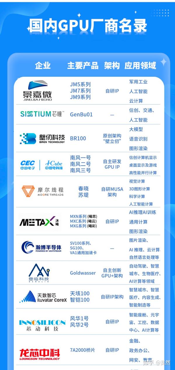 GPU云计算服务器,价格究竟几何?性价比如何权衡?揭秘行业价格之谜 第3张 GPU云计算服务器,价格究竟几何?性价比如何权衡?揭秘行业价格之谜 第3张
