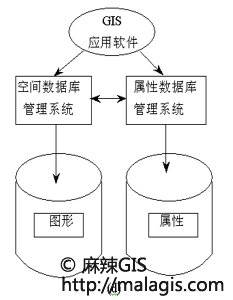 GIS空间数据库设计的基本步骤有哪些关键环节需要关注? 第1张 GIS空间数据库设计的基本步骤有哪些关键环节需要关注? 第1张