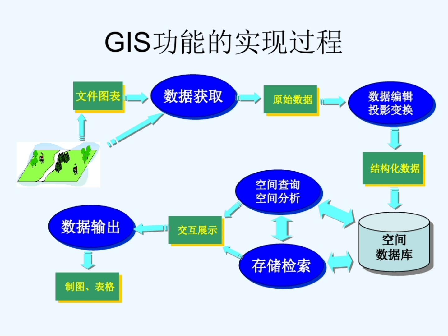 GIS空间数据库设计的基本步骤有哪些关键环节需要关注? 第2张 GIS空间数据库设计的基本步骤有哪些关键环节需要关注? 第2张