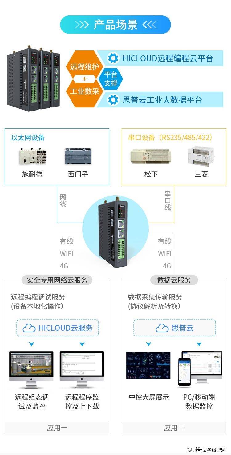 工业数据采集智能网关怎么选?工业网关数据采集协议有哪些 第1张 工业数据采集智能网关怎么选?工业网关数据采集协议有哪些 第1张