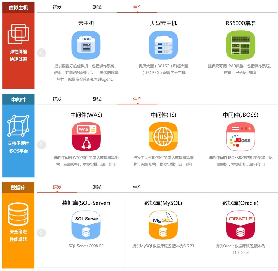 中国虚拟主机服务商排名如何判断服务商优劣?性价比哪家高? 第1张 中国虚拟主机服务商排名如何判断服务商优劣?性价比哪家高? 第1张