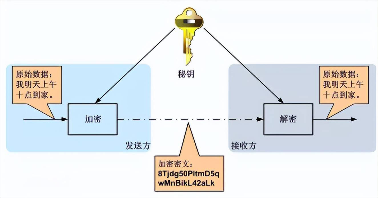 安全计算身份秘钥如何确保在数据传输中的安全性? 第1张 安全计算身份秘钥如何确保在数据传输中的安全性? 第1张