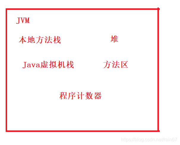 Java数组调用方法有哪些?如何高效操作和遍历数组? 第2张 Java数组调用方法有哪些?如何高效操作和遍历数组? 第2张